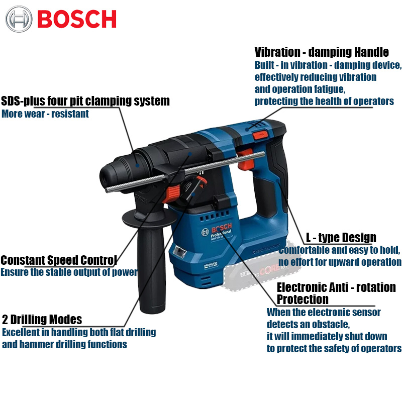 Bosch GBH 18V-18 Akku-Bohrhamm – Power Tools Bosch Bewertung und Preis