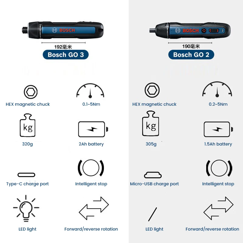 BOSCH Go 3 Elektrischer Schrau – Power Tools Bosch Bewertung und Preis