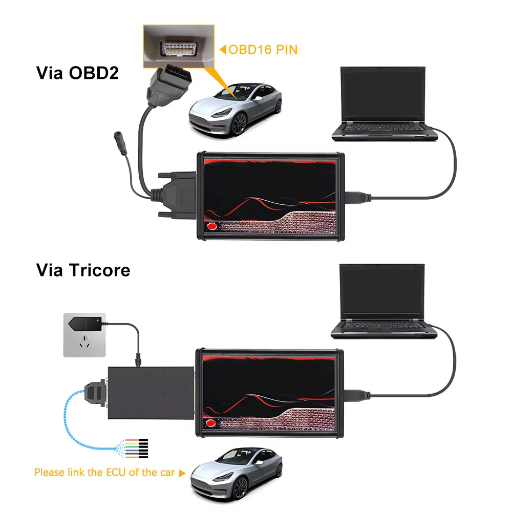 ECU-Chiptuning für KESS V5.017 – Power Tools Repairs Bewertung und Preis